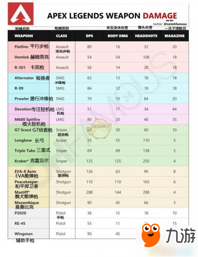 Apex英雄武器傷害表一覽 什么槍最好用