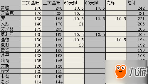 航海王燃燒意志SSR羅怎么樣 最新角色羅好不好