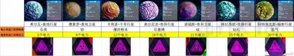 《異星探險家》正式版攻略技巧匯總 玩法技巧分享