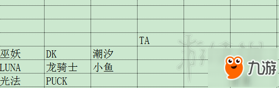 《刀塔自走棋》最強陣容分析 最強陣容怎么組合？