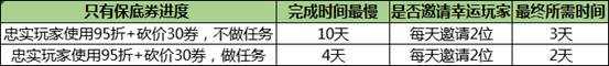 《QQ炫舞》正月初八带你装币活动