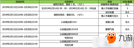 《QQ炫舞》2019情人節(jié)活動