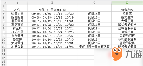 《王國紀(jì)元》玩家前期發(fā)展重點(diǎn)