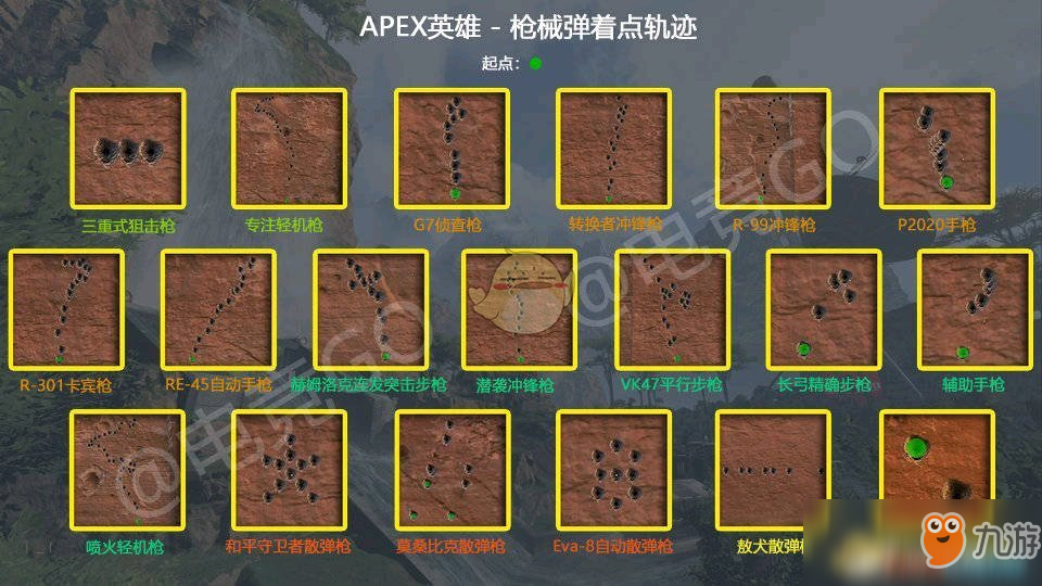 《Apex英雄》全武器弹道分享