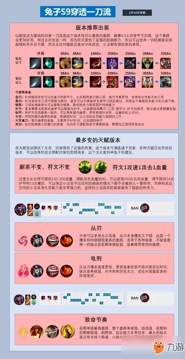 《LOL》8.1半肉小丑強(qiáng)勢攻略