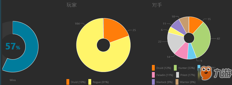 爐石傳說奇跡賊怎么玩？爐石傳說奇跡賊卡組玩法思路介紹