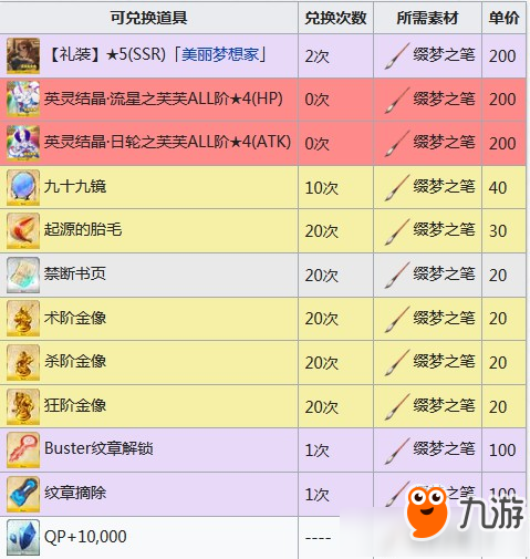 《FGO》情人節(jié)2019商店兌換表