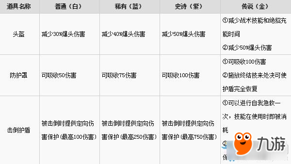 《apex英雄》护盾及治疗道具介绍