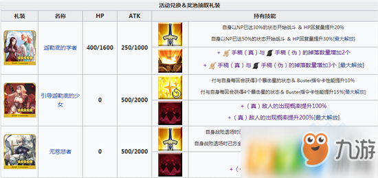 fgo贗作復(fù)刻活動加成禮裝有哪些？fgo贗作活動加成禮裝一覽