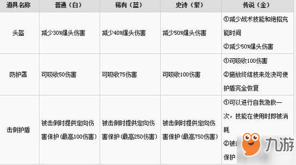 《apex英雄》金色装备有什么用 全道具属性解析