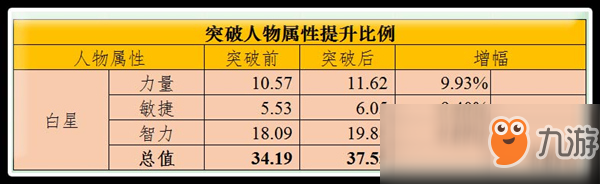 輔助水系崛起 《海賊王啟航》-突破白星測評(píng)報(bào)告