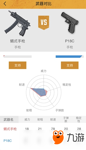 和平精英蝎式手槍和P18c哪個(gè)好 蝎式手槍和P18c對(duì)比分析