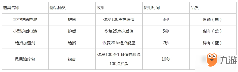 Apex英雄護(hù)盾治療裝備有哪些 Apex英雄護(hù)盾治療裝備屬性詳解