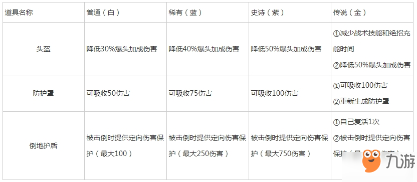 Apex英雄護(hù)盾治療裝備有哪些 Apex英雄護(hù)盾治療裝備屬性詳解