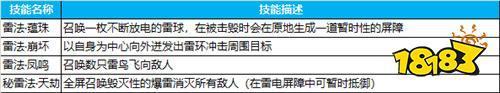 蜀门手游-勇闯七星台 七星台通关攻略分享