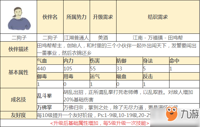 所謂俠客二狗子在哪 二狗子怎么獲得