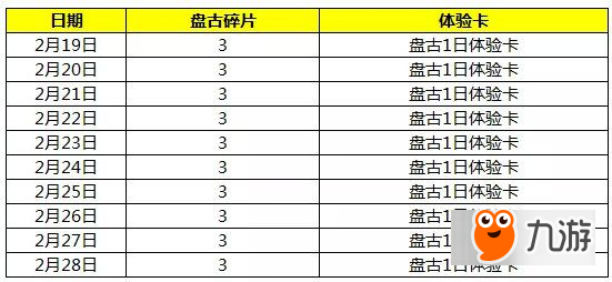 王者榮耀盤古免費獲取活動詳情 王者榮耀盤古免費獲得方法