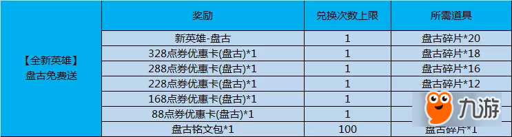 王者榮耀盤古免費(fèi)獲取活動(dòng)詳情 王者榮耀盤古免費(fèi)獲得方法