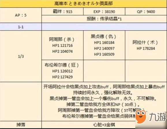 FGO贗作復(fù)刻高難本怎么打 贗作復(fù)刻高難本組隊(duì)推薦