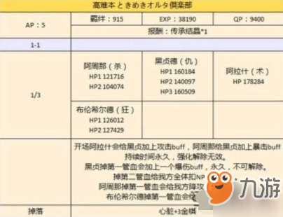 FGO赝作复刻高难本通关攻略