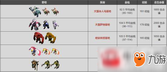 DOTA2职业选手刷钱技巧分享