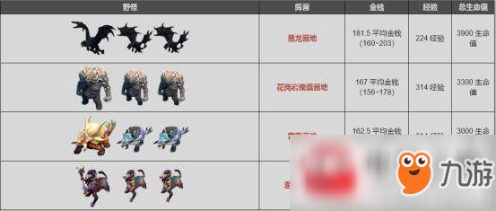 DOTA2职业选手刷钱技巧分享