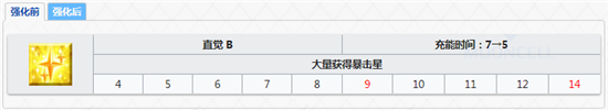 fgo从者强化任务第10弹贝奥武夫加强了什么？fgo从者强化任务第10弹贝奥武夫加强前强后的对比