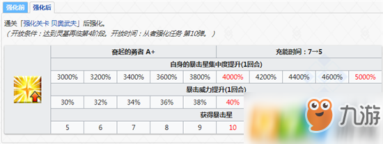 fgo从者强化任务第10弹贝奥武夫加强了什么？fgo从者强化任务第10弹贝奥武夫加强前强后的对比