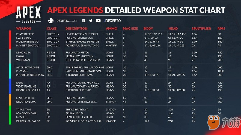 《Apex英雄》冠军分享：武器伤害详解及稀有装备介绍 游戏攻略