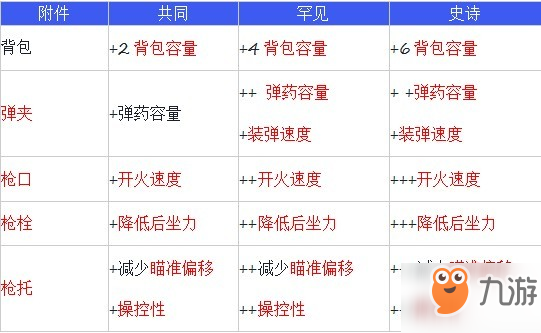 《Apex英雄》冠军分享：武器伤害详解及稀有装备介绍 游戏攻略