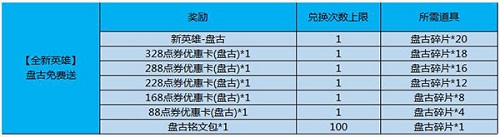 王者荣耀盘古碎片怎么兑换 多余或不足20个盘古碎片有用吗