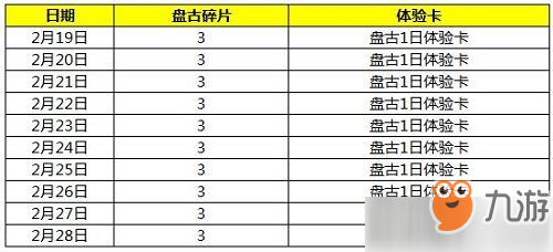 王者榮耀兌換永久英雄盤古需要多少個盤古碎片 多少盤古碎片可以兌換新英雄盤古