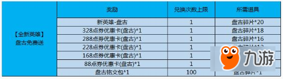 王者榮耀盤古碎片能換什么獎(jiǎng)勵(lì) 王者榮耀盤古碎片獎(jiǎng)勵(lì)