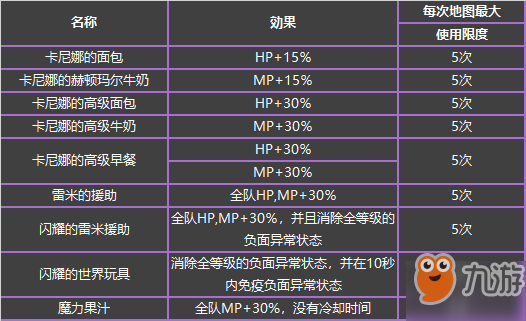 DNF普雷伊西斯副本怎么玩_DNF普雷伊西斯副本最全攻略_raid副本規(guī)則介紹