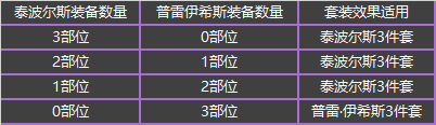 DNF普雷伊西斯副本怎么玩_DNF普雷伊西斯副本最全攻略_raid副本規(guī)則介紹