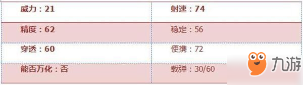 CF手游MP5怎么樣_CF手游MP5性能分析一覽