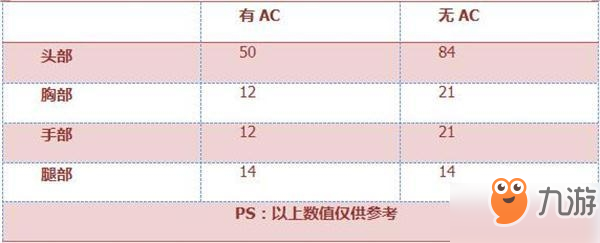 CF手游MP5怎么樣_CF手游MP5性能分析一覽