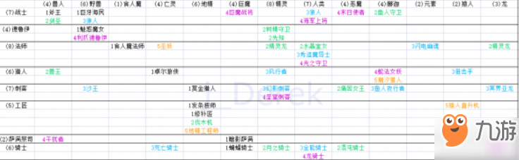 刀塔多多自走棋种族技能都是有哪些？ Dota2多多自走棋种族职业buff表介绍！