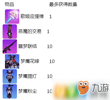 <a id='link_pop' class='keyword-tag' href='https://www.9game.cn/bhxy2/'>崩坏学园2</a>噩梦宝箱可以获得哪些奖励？崩坏学园2噩梦宝箱奖励一览