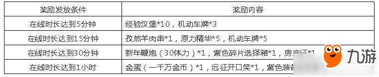 《小冰冰傳奇》2019元宵節(jié)活動