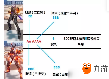 崩壞3影騎士月輪連招攻略詳解 崩壞3影騎士月輪怎么連招