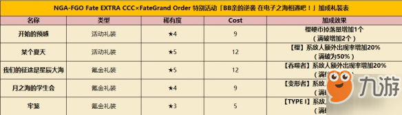 Fgo Ccc活动加成有哪些礼装搭配攻略 九游手机游戏