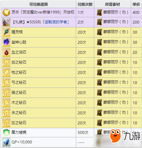 FGO蒙娜丽莎伪在哪刷 FGO蒙娜丽莎伪获得方式详解
