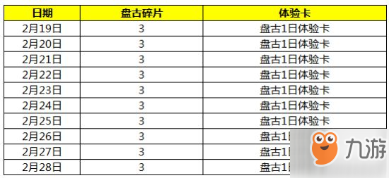 王者榮耀盤古免費(fèi)領(lǐng)取方法 怎么獲得盤古