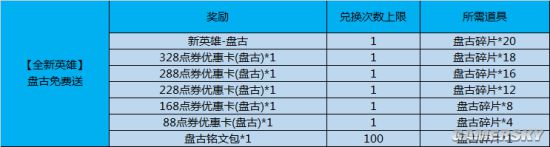 王者榮耀盤古免費(fèi)領(lǐng)取方法 怎么獲得盤古