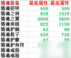 《遇見》新手怎么玩 遇見游戲玩法新手攻略