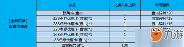 王者榮耀盤古碎片能兌換什么 盤古碎片兌換獎勵一覽