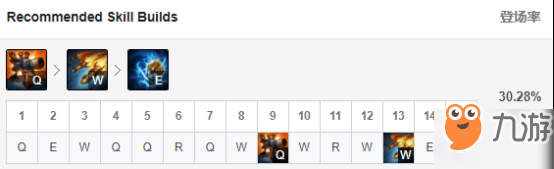 英雄聯(lián)盟9.3新版本什么英雄強勢_lol 9.3新版本強勢上分英雄介紹