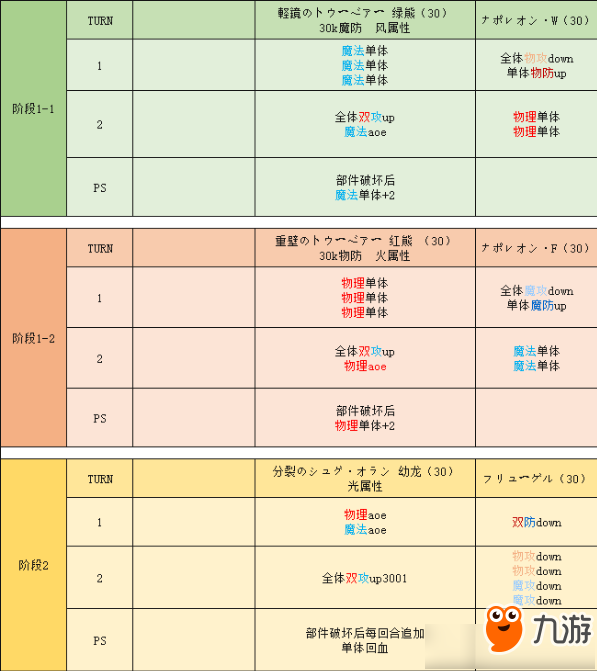 《纯白魔女》羽衣草の宴潜入花园的地下遗迹探索I攻略