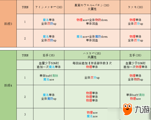 《纯白魔女》羽衣草の宴潜入花园的地下遗迹探索I攻略